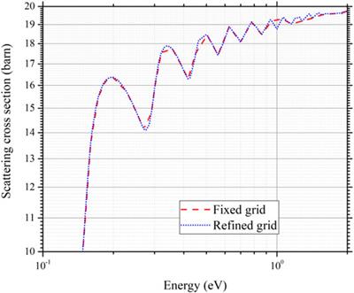 Treatments of Thermal Neutron Scattering Data and Their Effect on <mark class="highlighted">Neutronics</mark> Calculations